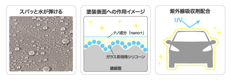 ゼロプレミアムの特徴