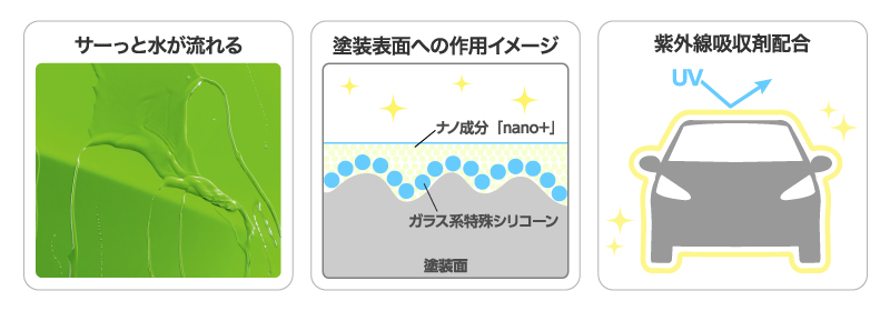 ゼロウォーター ナノ成分「nano +」配合 UV吸収剤配合 紫外線吸収剤