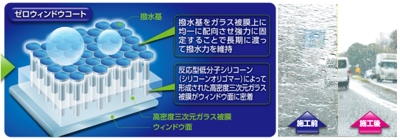 シュアラスター ゼロウィンドウ コート　シリコンオリゴマー　撥水